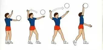In volleyball, how do you get an overhand serve over? - Quora